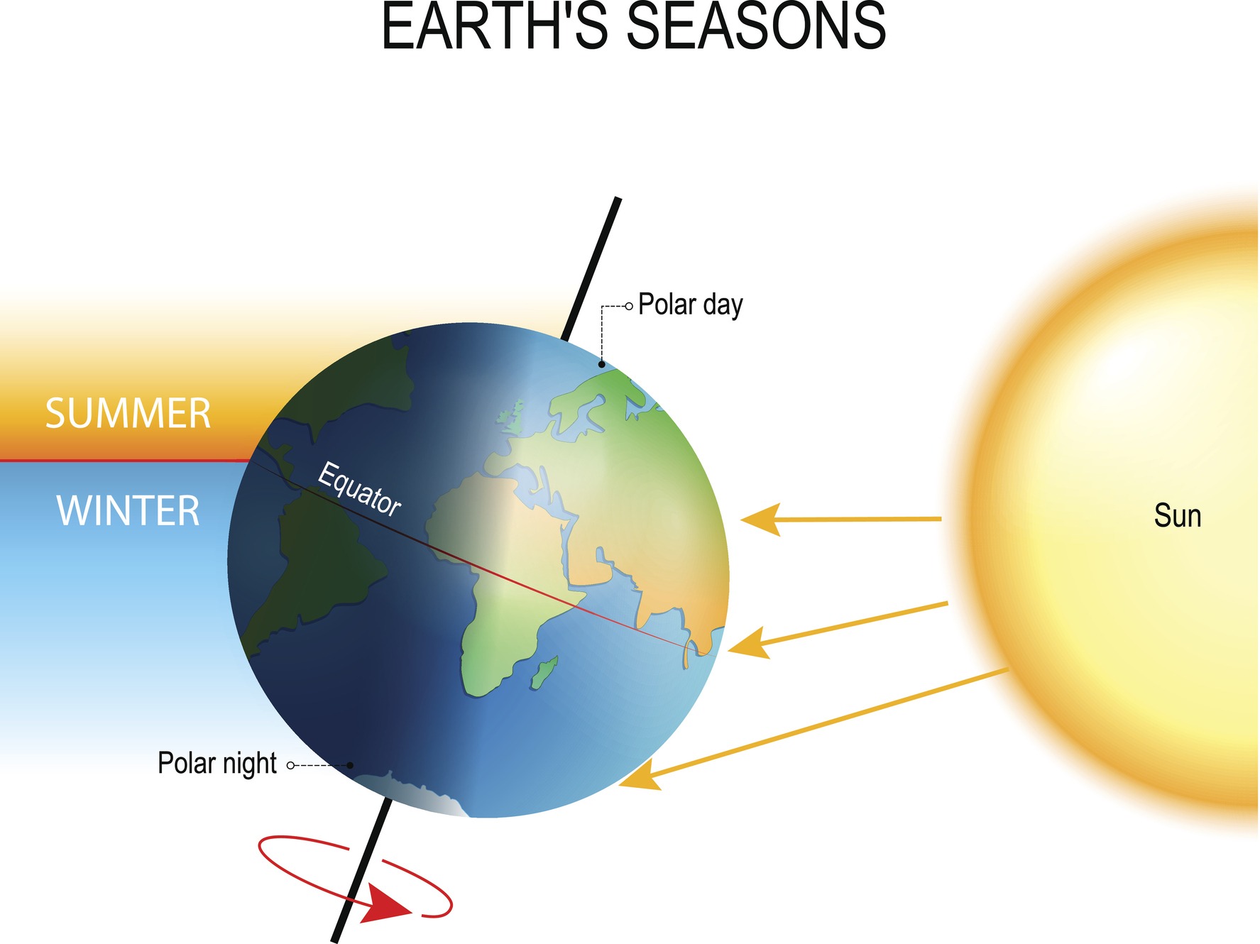 The Earth System Primary Connections the-earth-system-primary-connections